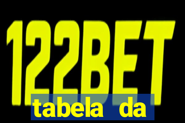 tabela da libertadores 2022