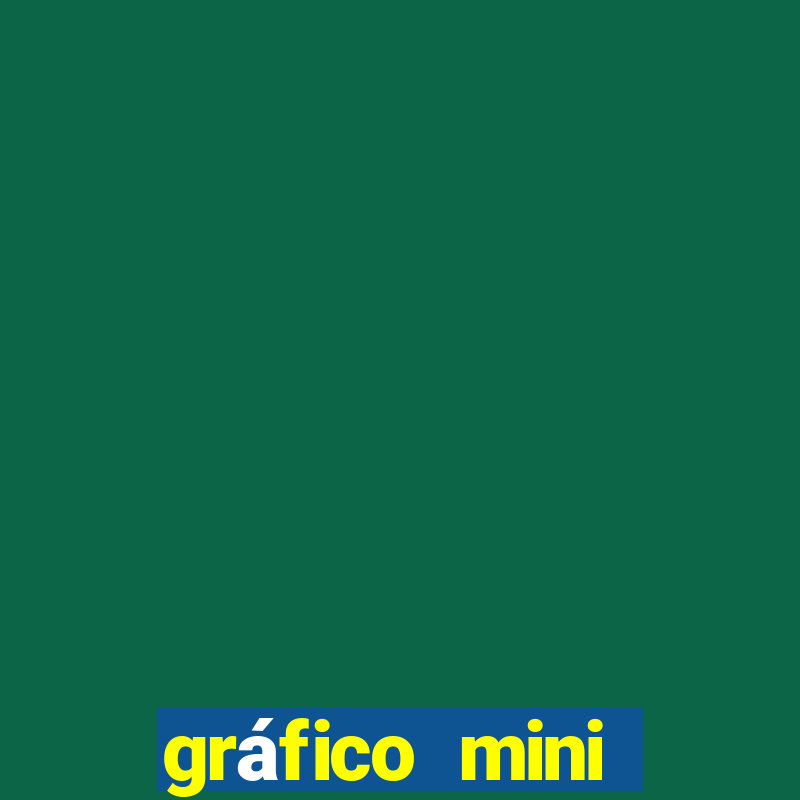 gráfico mini índice tempo real