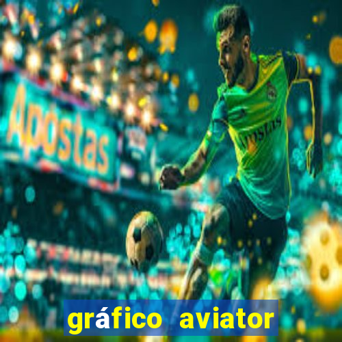 gráfico aviator estrela bet