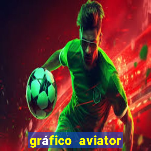 gráfico aviator estrela bet