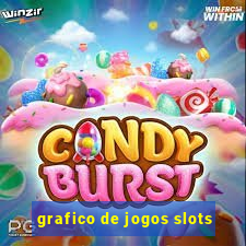 grafico de jogos slots