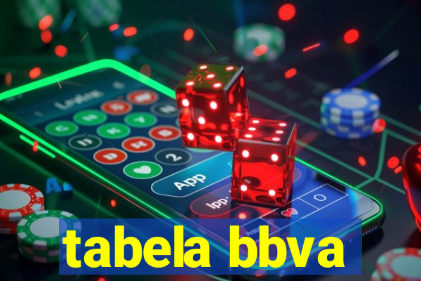 tabela bbva