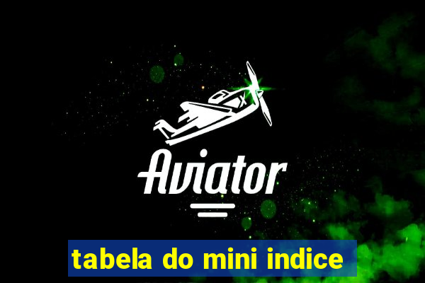 tabela do mini indice