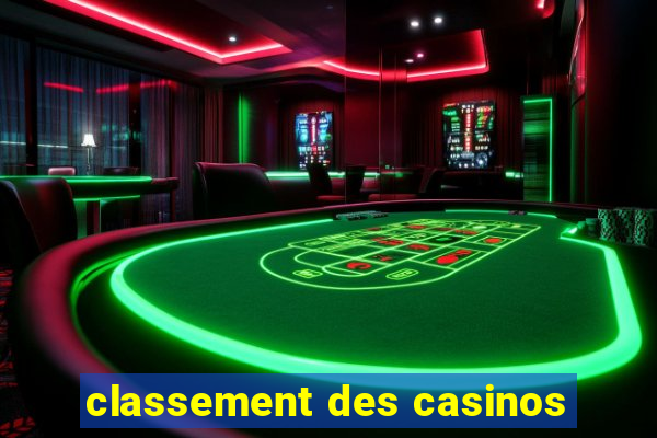 classement des casinos