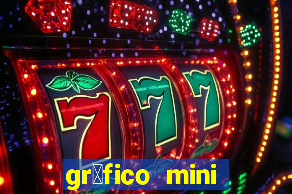 gr谩fico mini 铆ndice tempo real