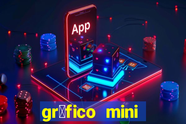 gr谩fico mini 铆ndice tempo real