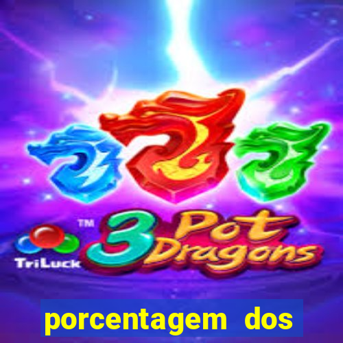 porcentagem dos slots pg hoje