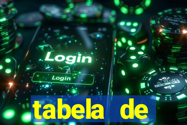 tabela de porcentagem dos slots em tempo real