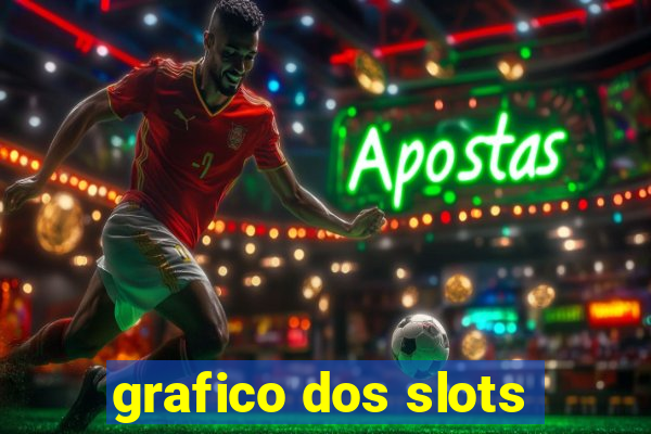 grafico dos slots