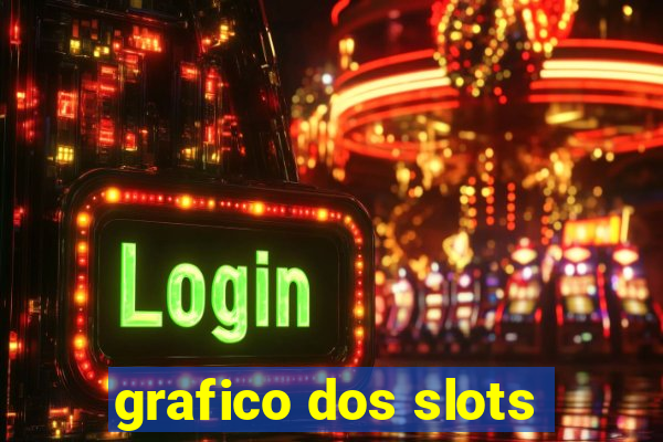 grafico dos slots