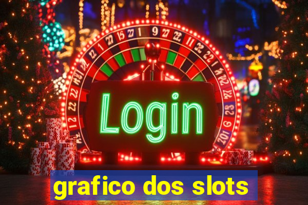 grafico dos slots