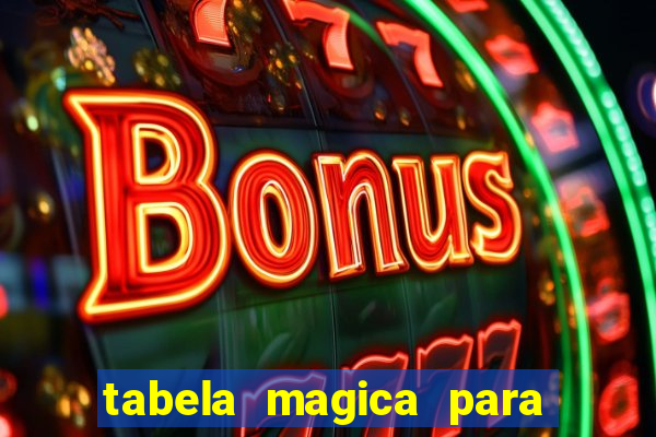 tabela magica para a quina