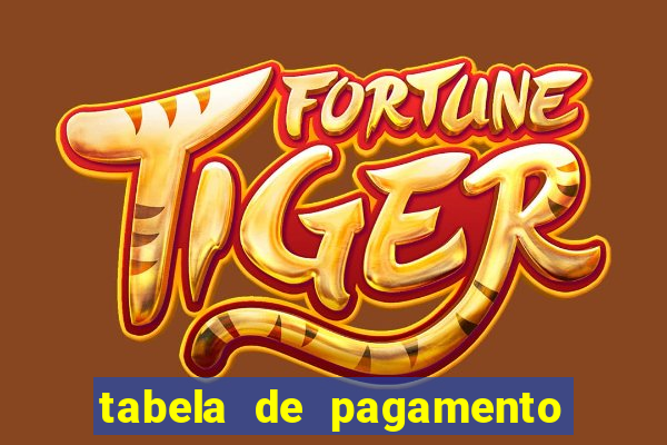 tabela de pagamento do fortune tiger