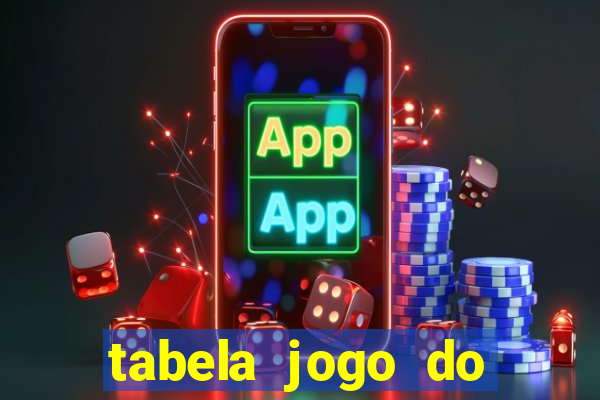 tabela jogo do bicho bahia