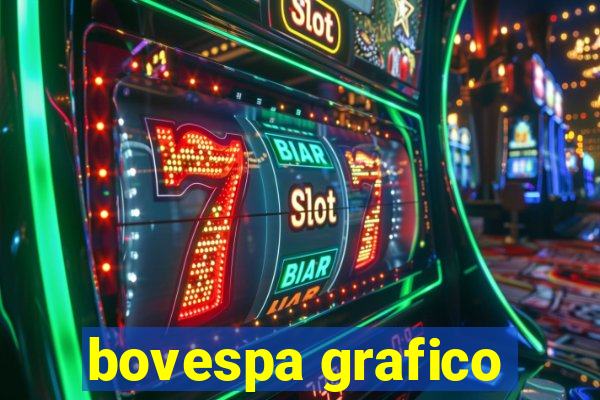 bovespa grafico